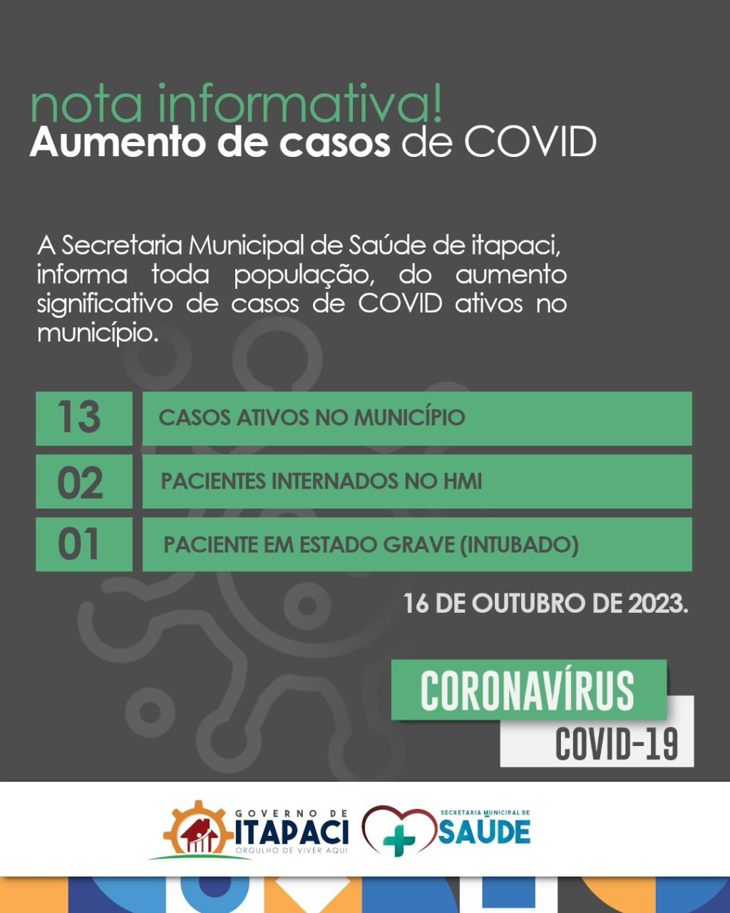 Saúde de Itapaci alerta população sobre o aumento de casos ativos de coronavírus